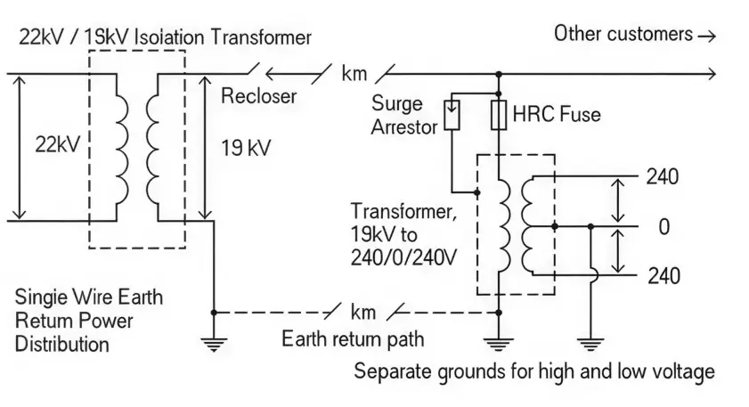 SWER Single Pole Mounted Transformer